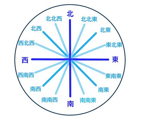 方位 南|「南」方位の意味と吉相・凶相（運勢・仕事運・恋愛運・健康）